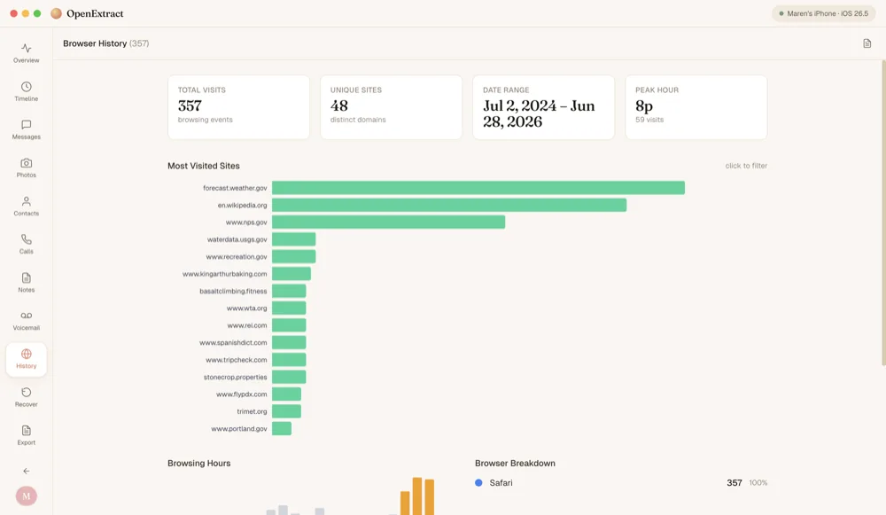 Browser History: 357 Safari visits to 48 sites, with a bar chart of the most visited sites.